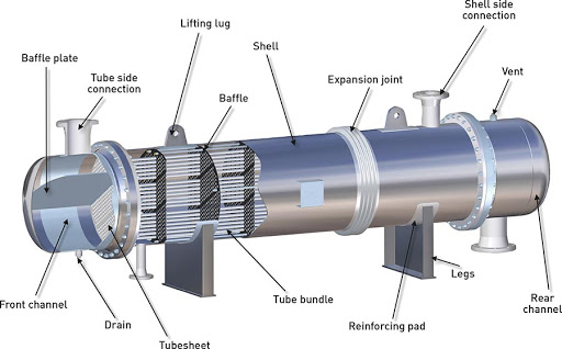 اجزای مبدل حرارتی پوسته و لوله